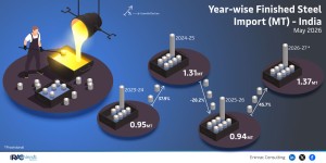 year-wise-finished-steel-import--mt--may-26