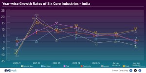 year-wise-growth-rates-january-26