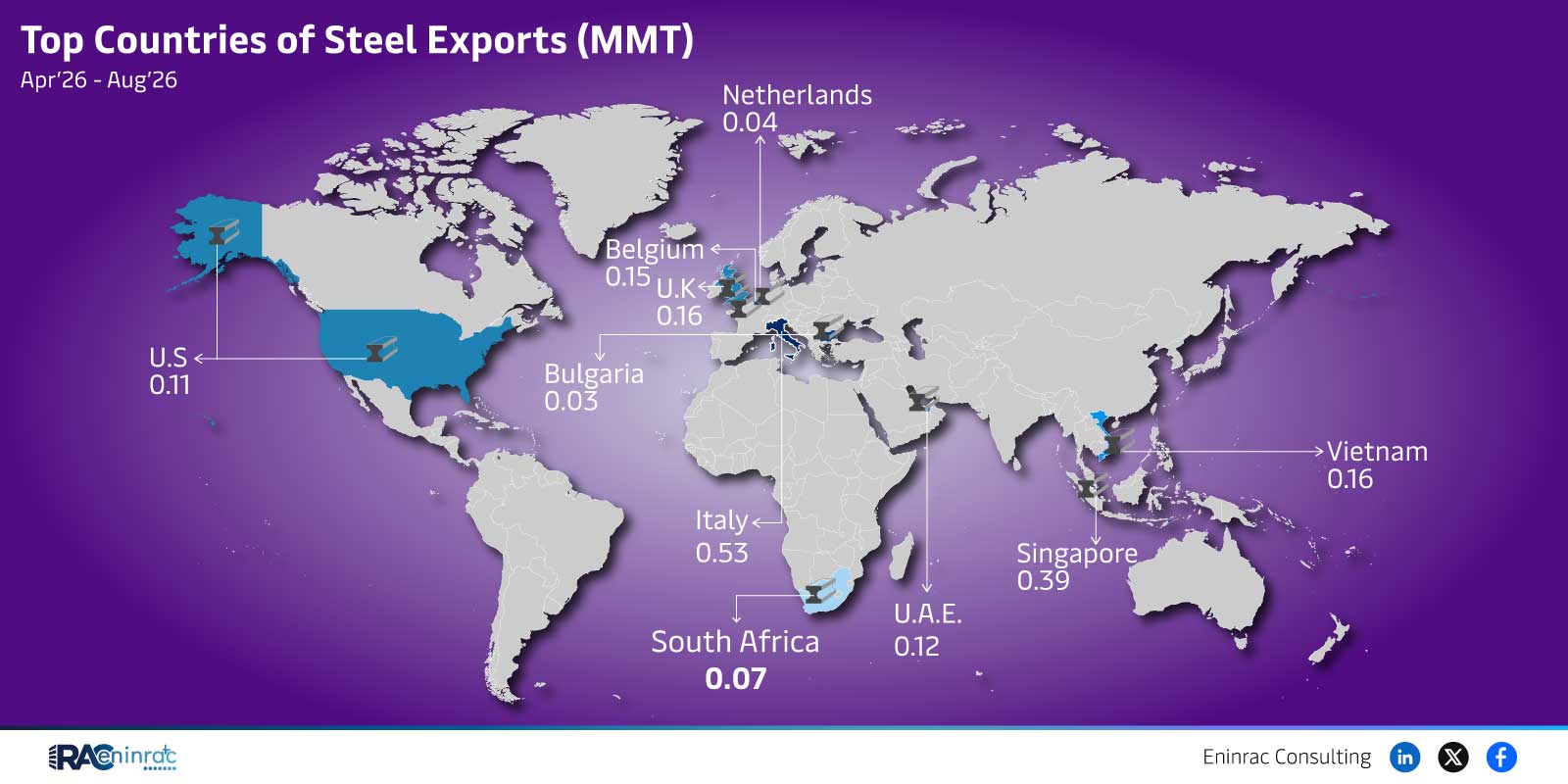 Top Countries of Steel Exports (MMT) - Apr