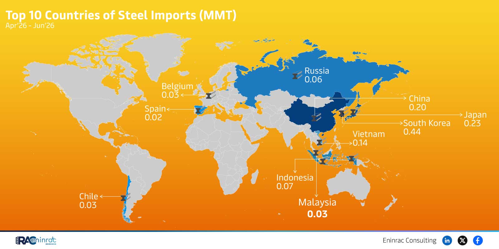 Top 10 Countries of Steel Imports (MMT) - Apr