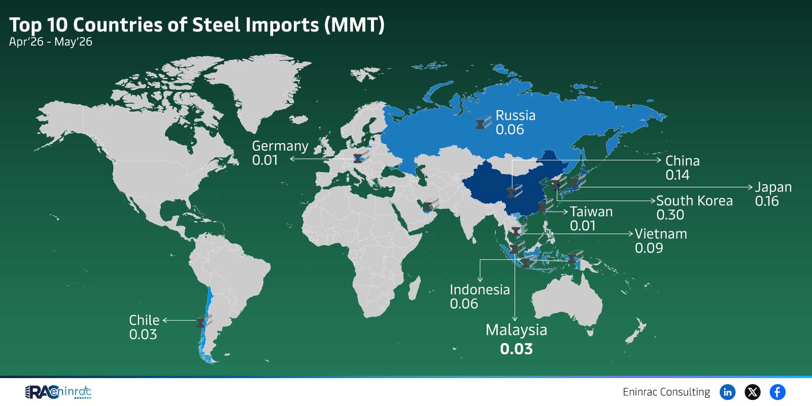 Top 10 Countries of Steel Imports (MMT) - Apr