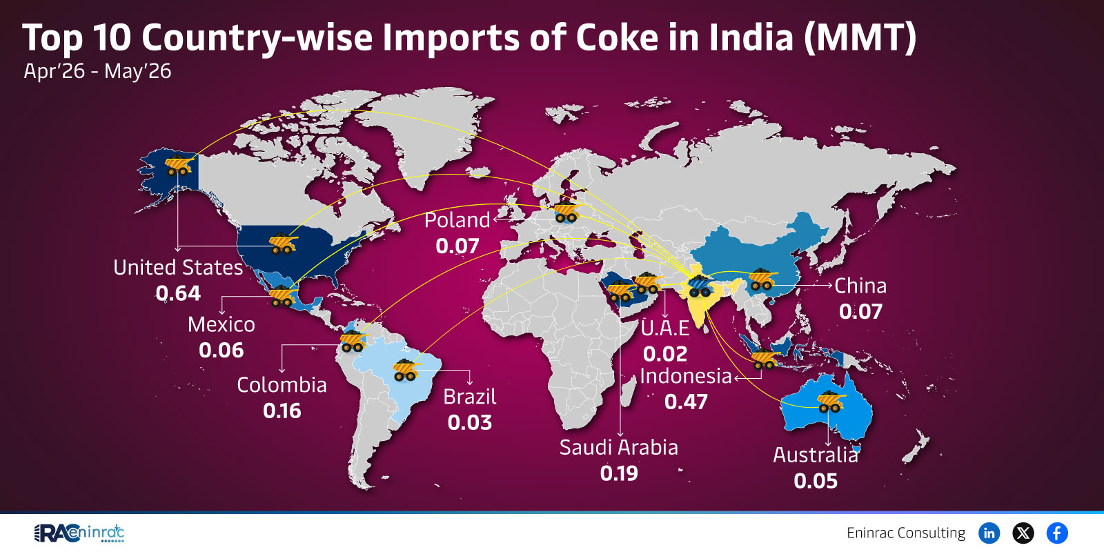 Top 10 Country-wise Imports of Coke in India (MMT) - Apr