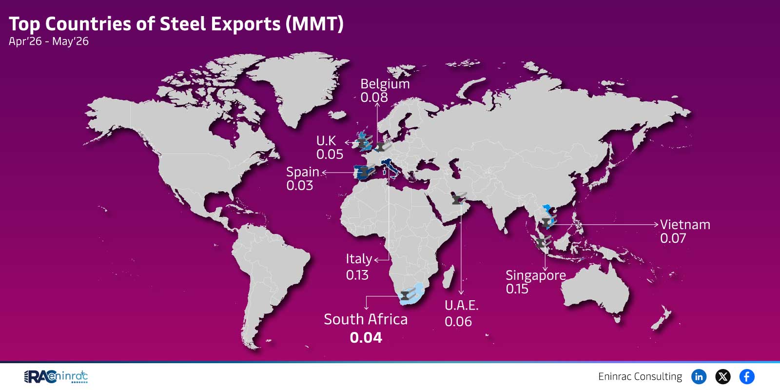 Top Countries of Steel Exports (MMT) - Apr
